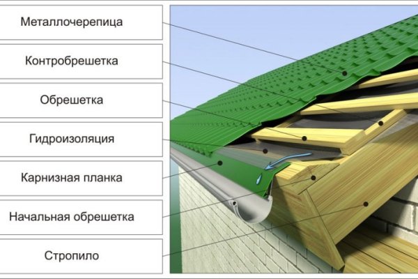 Почему не закрыт сайт кракен